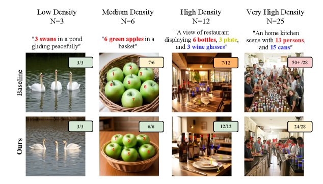 Learning to Generate Multiple Objects from Dense and Occluded Layouts Figure 1