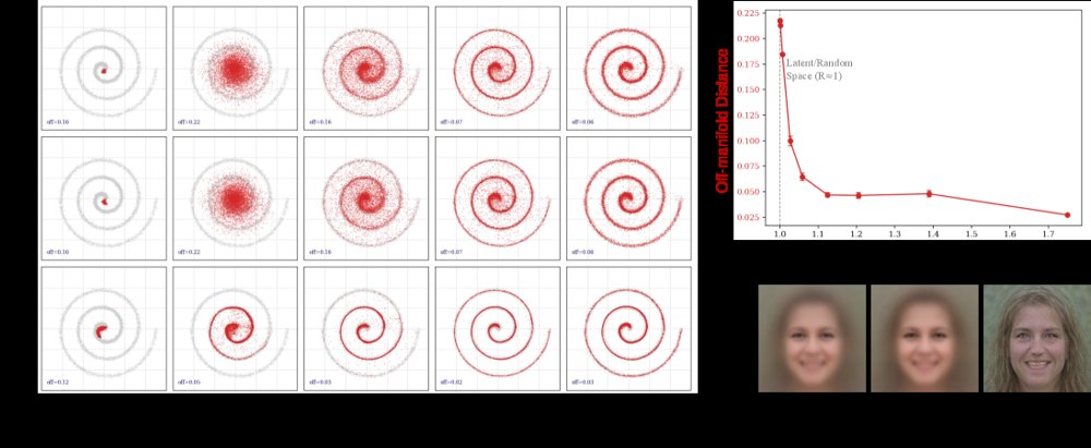 Perceptual Flow Matching for Few-Step Generative Modeling Figure 1