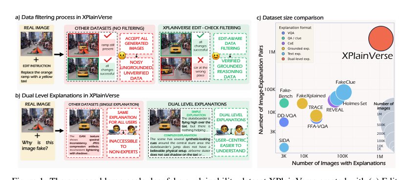 XPlainVerse: A Million-Scale Benchmark for Explainable Deepfake Detection Figure 1