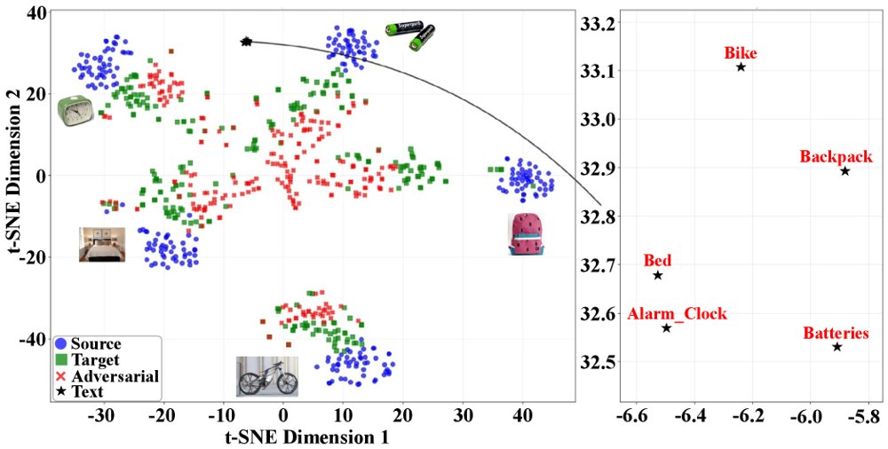 A Step Towards Robust Unsupervised Domain Adaptation via Fine-Tuning and Reinforcement Learning Figure 1