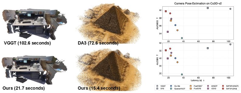 SAF3R: Dynamic Sparse Attention for Feed-Forward 3D Reconstruction Transformers Figure 1