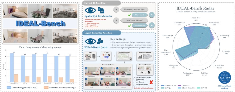 IDEAL-Bench: Indoor Dataset and Evaluation suite for Analyzing 3D Layout reasoning Figure 1