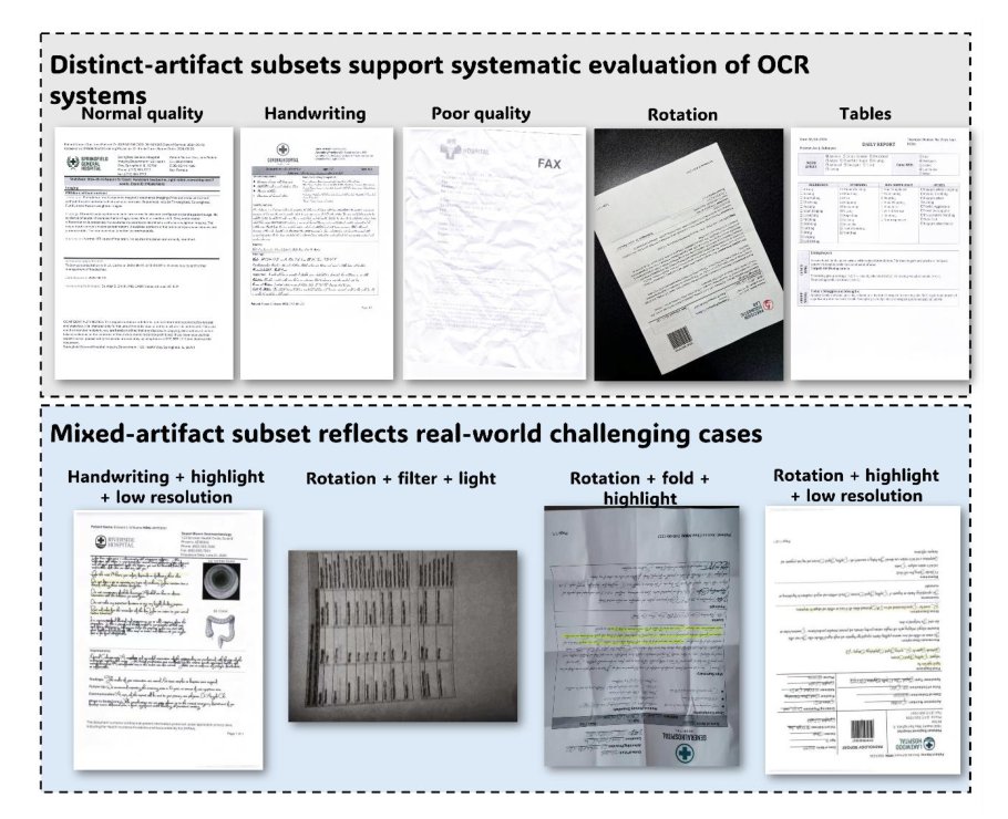 ClinOCR-Bench: A Comprehensive Clinical Scanned Document Dataset for Optical Character Recognition Model Evaluation Figure 1