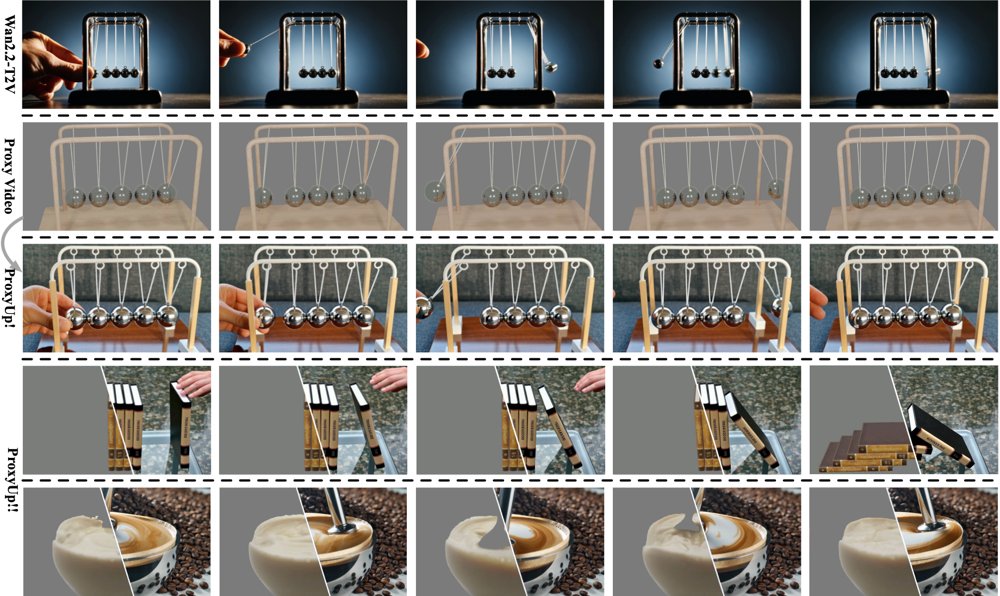 ProxyUp: Training-Free Proxy-Conditioned Video Generation for Controllable Dynamics Figure 1