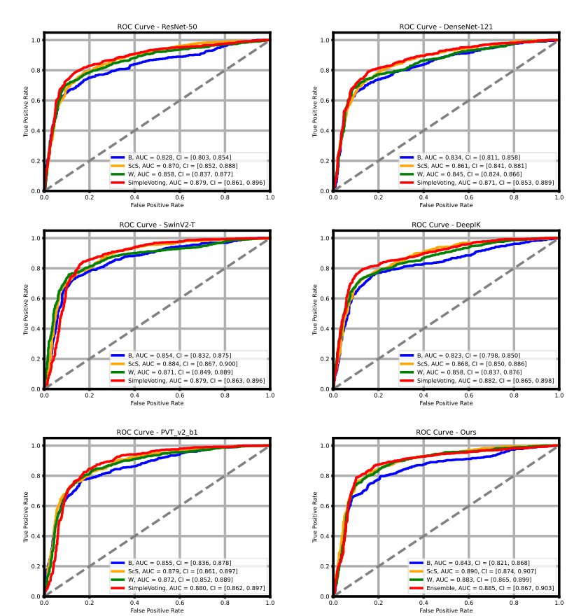 Triple-Phase Multimodal Knowledge Aggregation Framework for Microbial Keratitis Subtype Diagnosis on Slit-Lamp Photography Figure 1