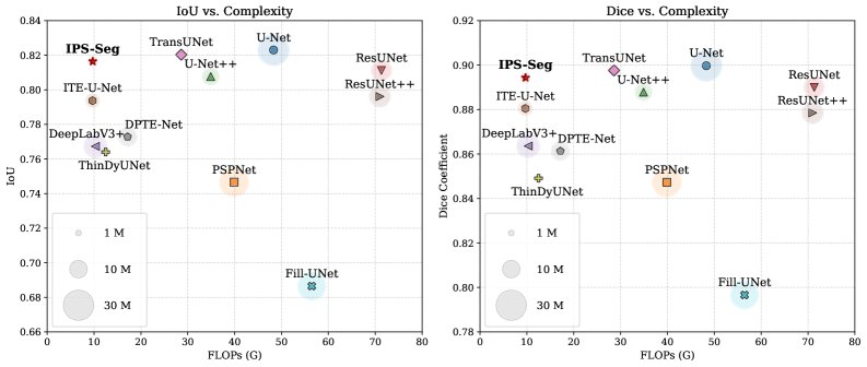 Exploring SAM Supervision for Fine-Grained UAV Target Segmentation under Data Scarcity Figure 1