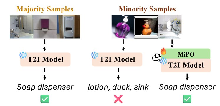 Self-Improving Diffusion Classifiers with Minority Preference Optimization Figure 1