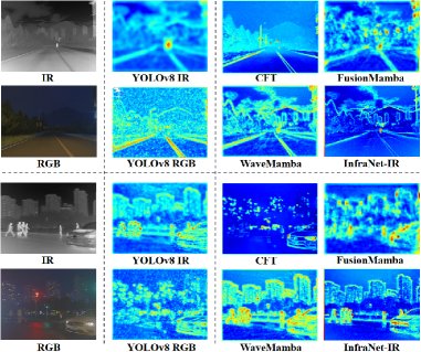 InfraNet: Quality-Aware RGB Guidance for Efficient Infrared Object Detection Figure 1