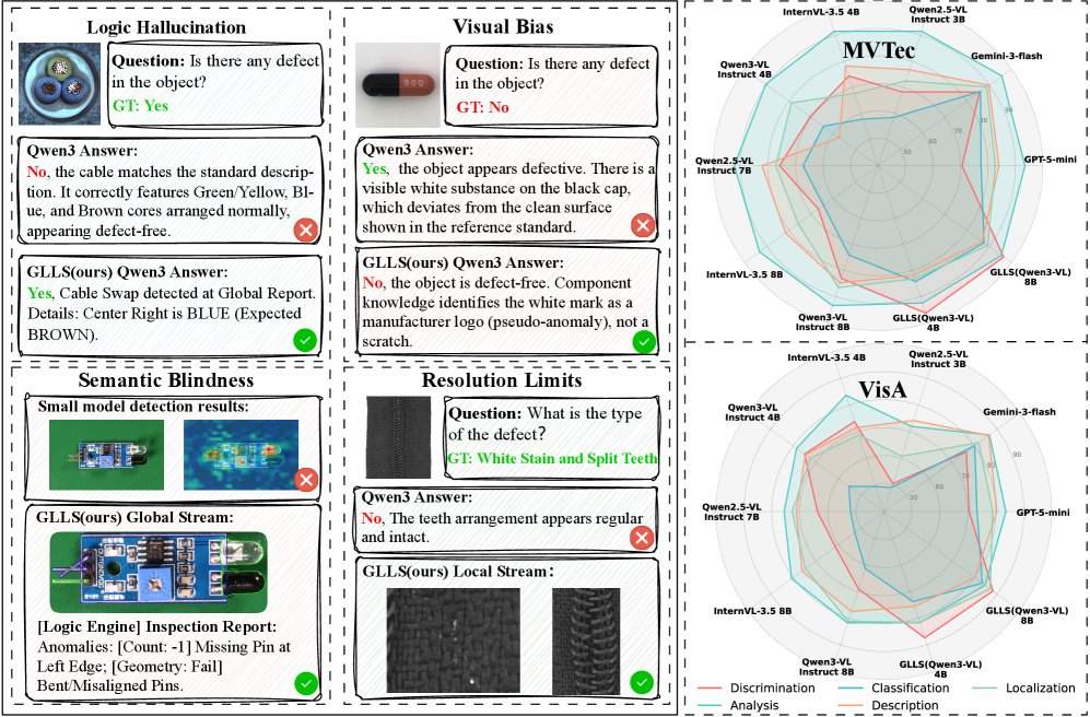 Global Logic and Local Search: Dual-Stream Multimodal In-Context Learning for Verifiable Industrial Anomaly Detection Figure 1