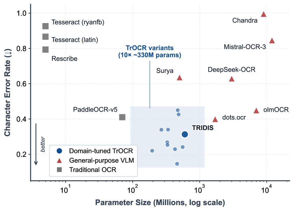 When Simpler Is Better: Evaluating Translation Pipelines for Medieval Latin Manuscripts Figure 1