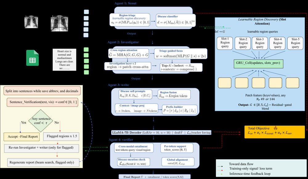 CogRad: A Cognitively-Inspired Multi-Agent Framework for Radiology Report Generation Figure 1