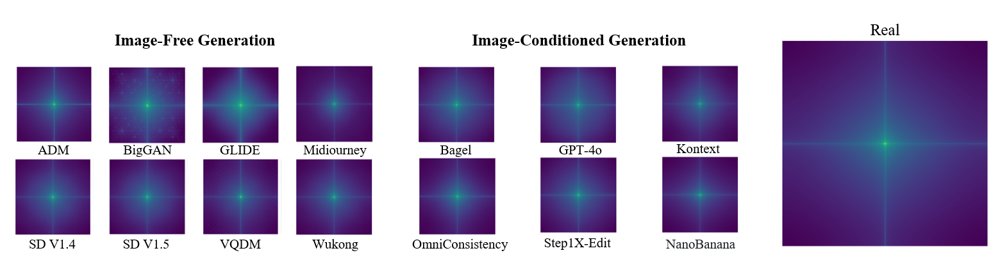 Ghosts Beneath Textures: Texture-Relation Cues for Cross-Paradigm AI-Generated Image Detection Figure 1