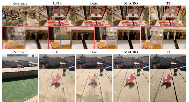 MACRO: Training-free Multi-plane Attention for Closeup Render Optimization Figure 1