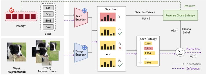 USE: A Unified Self-Ensembling Framework for Test-Time Prompt Tuning Figure 1