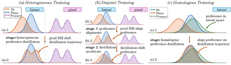 Reward Lightning: Fast Video Generation via Homologous Preference Distillation Figure 1