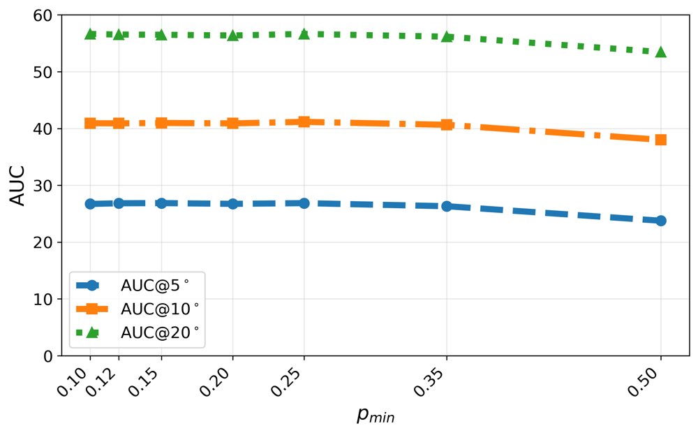 DS-SAC: Density Search for Sample Consensus Figure 1