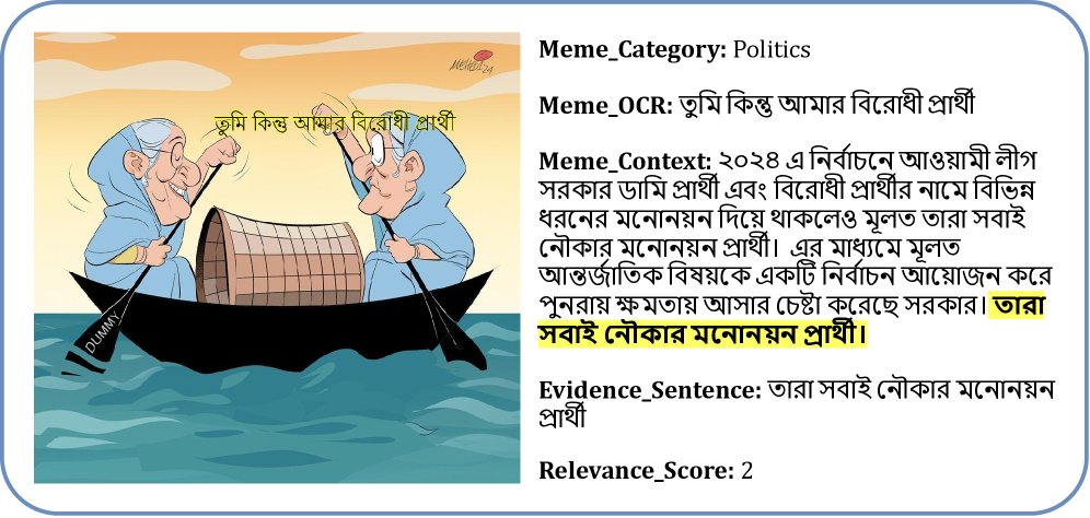 BanglaMemeEvidence: A Multimodal Benchmark Dataset for Explanatory Evidence Detection in Bengali Memes Figure 1