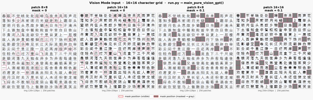 Full Glyph Images Beat Token Embeddings: A Controlled Study for Transformers Figure 1