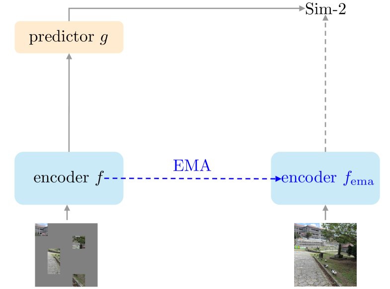 SiamJEPA: On the Role of Siamese Student Encoders in JEPA Figure 1