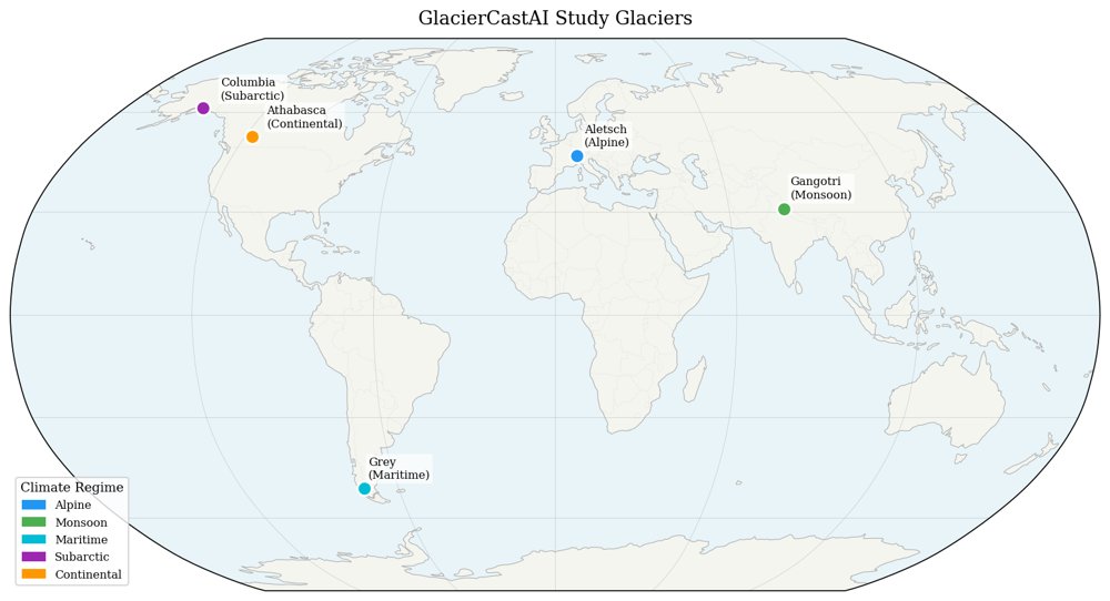 GlacierCastAI: Predicting Glacier Retreat from Multi-Modal Satellite Imagery and Climate Signals Figure 1