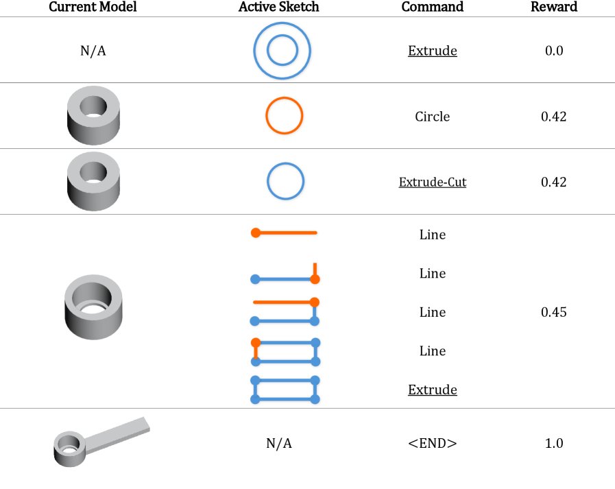 SOV-CAD: Stepwise Orthographic Views Guided CAD Modeling Sequence Reconstruction Figure 1