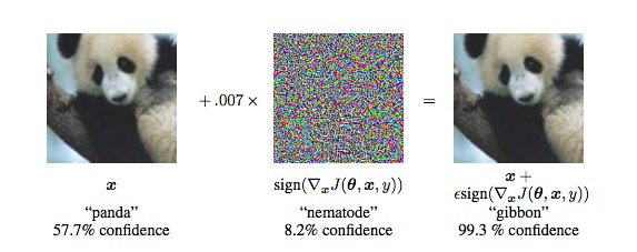 Binary Iterative Method for Non-targeted Adversarial Attack Figure 1