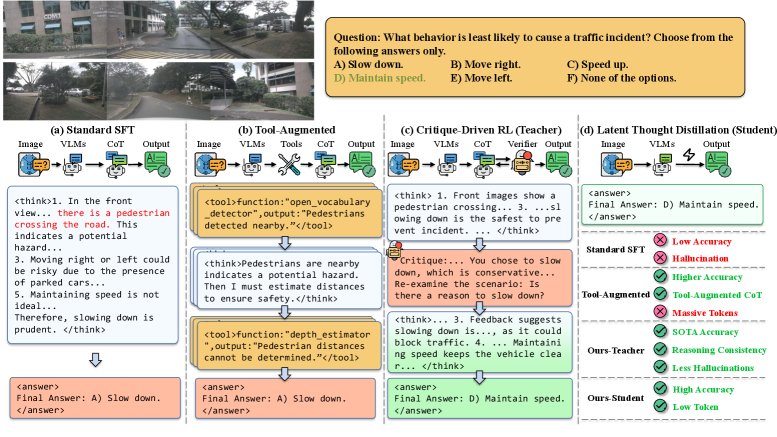 CritiqueDriveVLM: From Verifier-Guided Reinforcement Learning to Latent Thought Distillation for Autonomous Driving Figure 1