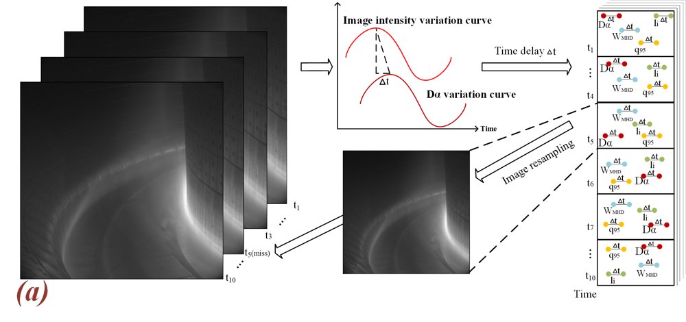 Hierarchical Multi-to-Single-Modal Knowledge Distillation for Disruption Prediction in EAST Figure 1