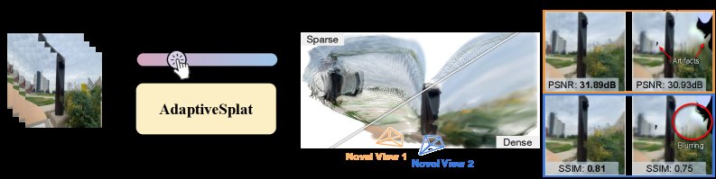 AdaptiveSplat:Texture Aware Controllable 3D Gaussian Allocation for Feed-Forward Reconstruction Figure 1