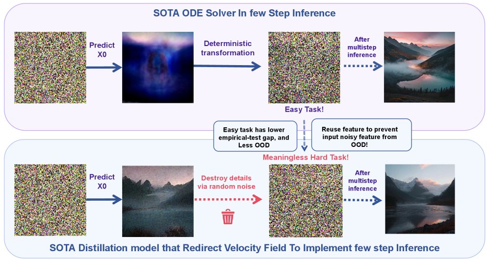 EMPURPLE: A Free Lunch for Diffusion Distillation based on the Information Bottleneck Figure 1