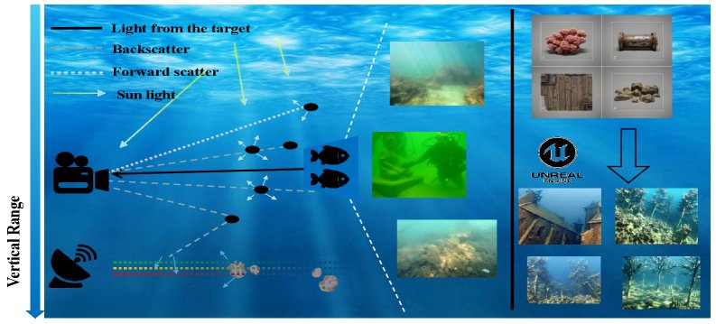 AquaStereo: Enabling Underwater Stereo Matching via Depth-Conditioned Diffusion and Geometry Self-Distillation Figure 1
