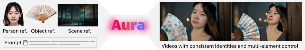 Aura: Consistent Multi-Subject Video Generation via VLM-Grounded Semantic Alignment Figure 1