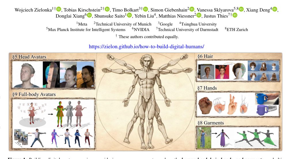 How to Build Digital Humans? From Priors to Photorealistic Avatars Figure 1