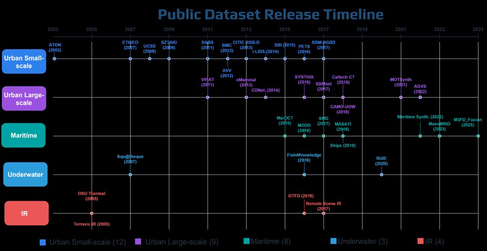 Event Detection in Videos: A Framework for the Development of New Methods Figure 1