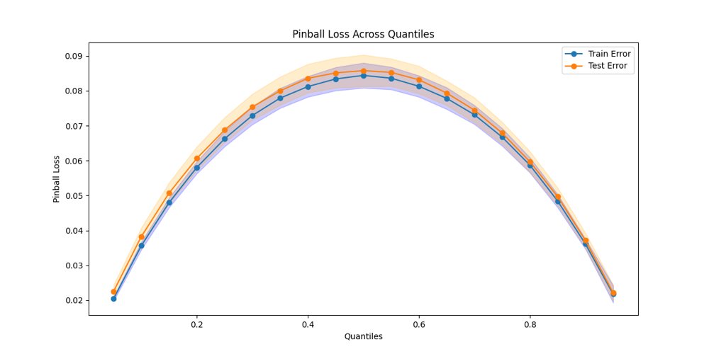 On Pairwise Quantile Regression -- Statistical Guarantees and Applications Figure 1