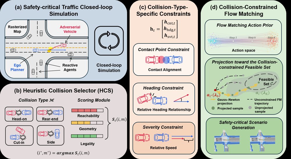 CCFM: Collision-Constrained Flow Matching for Safety-Critical Scenario Generation Figure 1