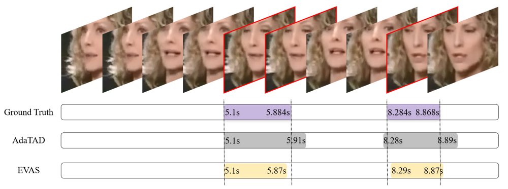 EVAS: Efficient Multimodal Temporal Forgery Localization via Audio-Visual Synergy and Steered Boundary Calibration Figure 1