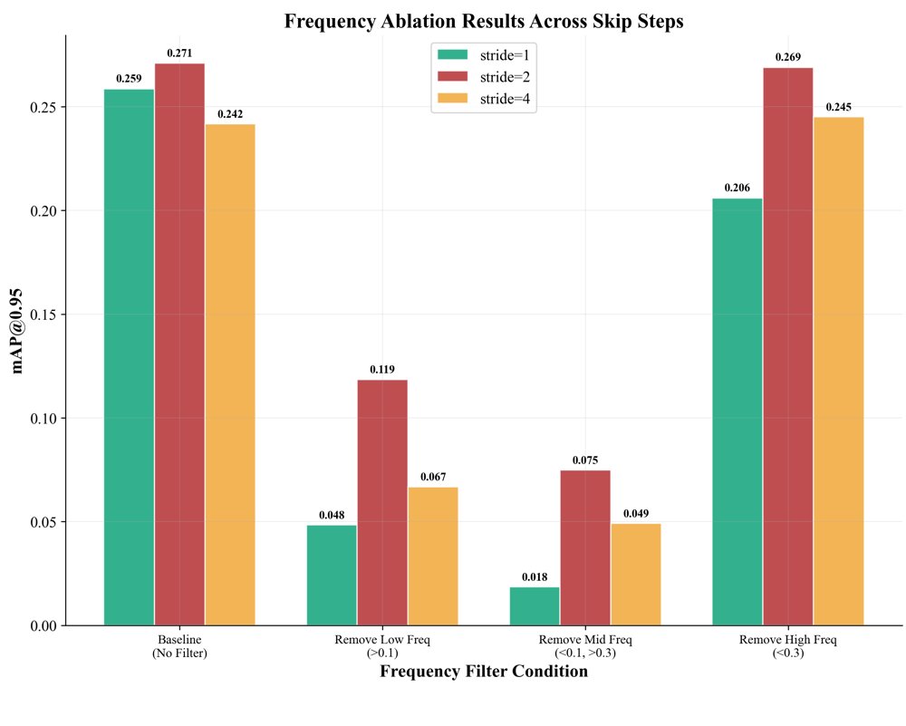 UniSkip-Mamba: A Frequency-Aware State Space Model for Audio-Visual Temporal Forgery Localization Figure 1