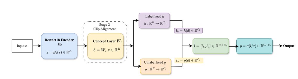 Explainable Novel Category Discovery in Semantic Concept Space Figure 1