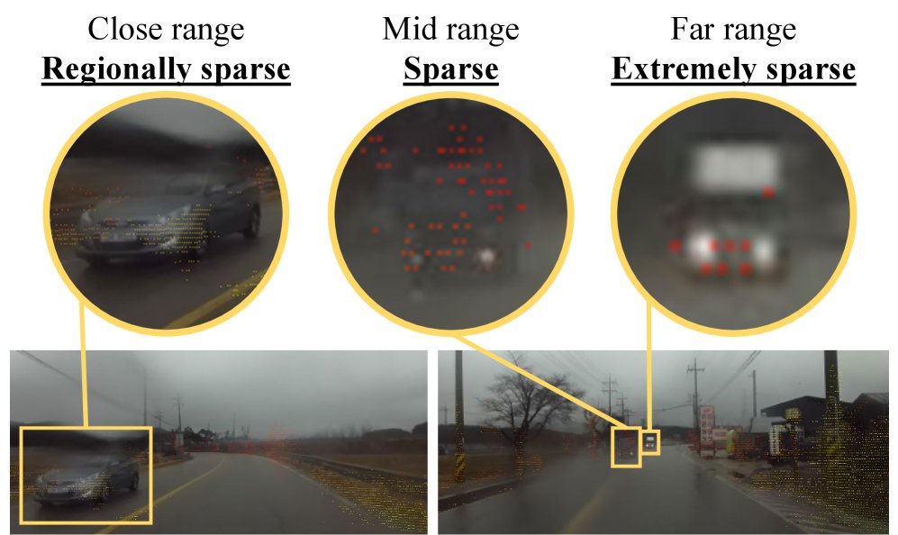 RAF: Reliability-Aware Fusion of Camera, LiDAR, and 4D RADAR for Robust 3D Object Detection in Adverse Weather Figure 1