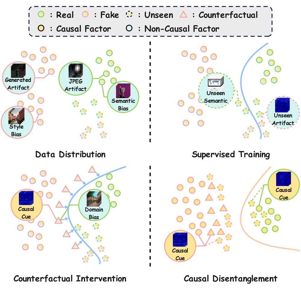 G2VD: Generalizable AI-Generated Video Detection via Counterfactual Intervention and Causal Disentanglement Figure 1