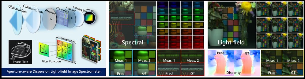 Aperture-aware Dispersion 5-D Light-field Imaging Spectrometer Figure 1