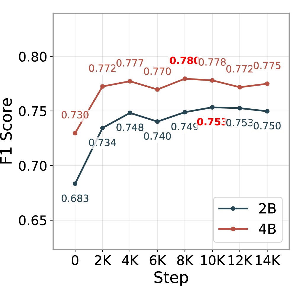 Enhancing Large Multimodal Models in Key Information Extraction via Scene-Aware Document Synthesis Figure 1