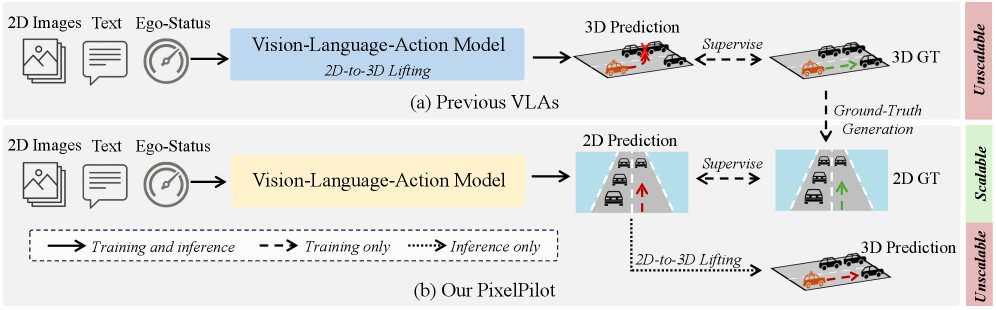 PixelPilot: Scalable Vision-Language-Action Models for End-to-End Autonomous Driving Figure 1