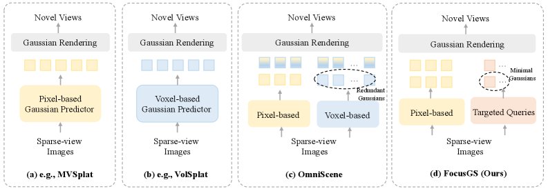 Targeted Structure Completion for Sparse-View 3D Reconstruction in Autonomous Driving Figure 1