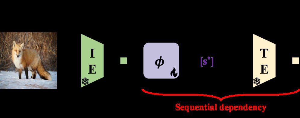 DiCE-CIR: Direct Composition Learning for Efficient Zero-Shot Composed Image Retrieval Figure 1