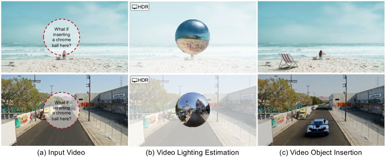 Video Generation Models Are Inherent Lighting Estimators Figure 1