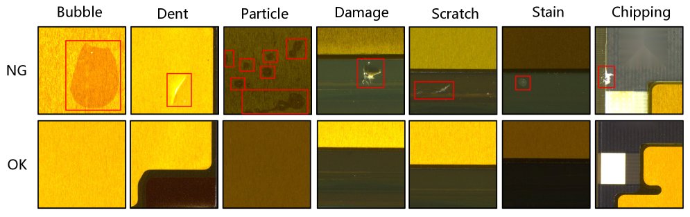 ICME 2026 Grand Challenge on Cross-Scenario Defect Detection and Fine-Grained Severity Grading for High-Precision Manufacturing Figure 1