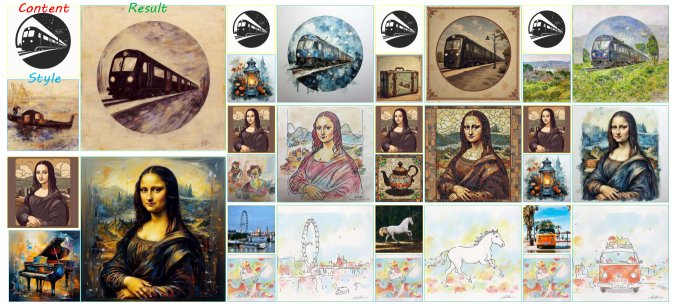 AnyStyle: A Single LoRA is Sufficient for Image-Guided Style Transfer Figure 1