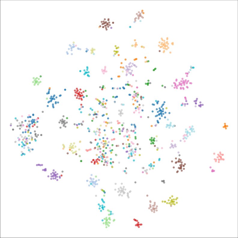 Learning Probabilistic Prompt for Continual Learning Figure 1